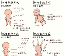 散热