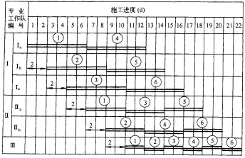 流水节拍