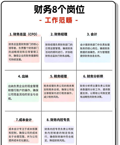做出