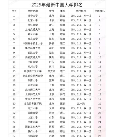 信息