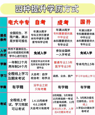 信息