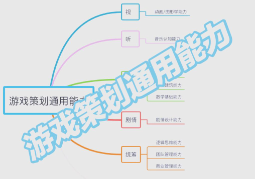 游戏开发