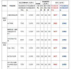 学费
